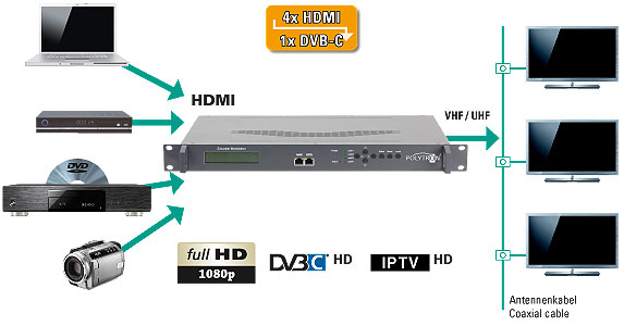Пример применения HDM-4 C